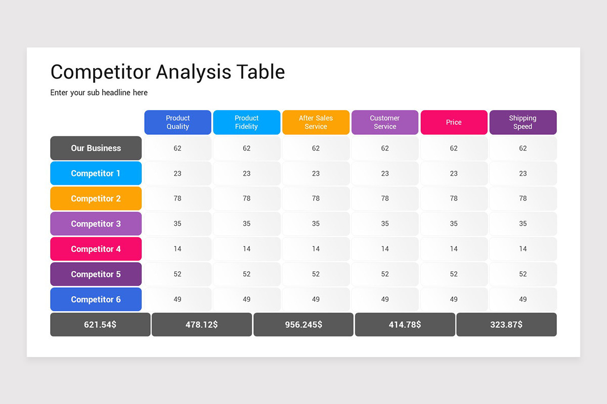 Competitor Analysis Table PowerPoint Template Nulivo Market Competitor Analysis Table PowerPoint Template Nulivo Market