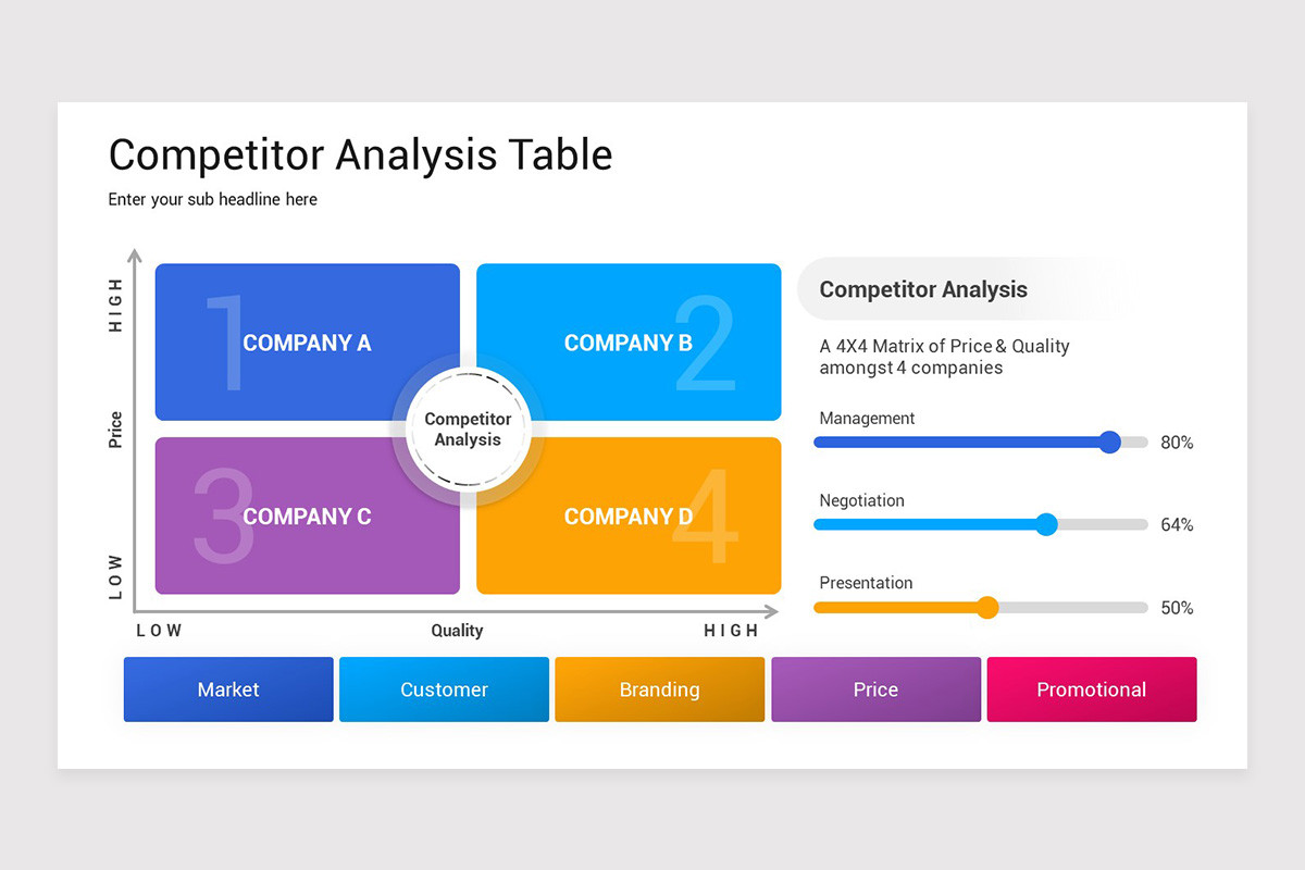 Competitor Analysis Table Google Slides Template | Nulivo Market