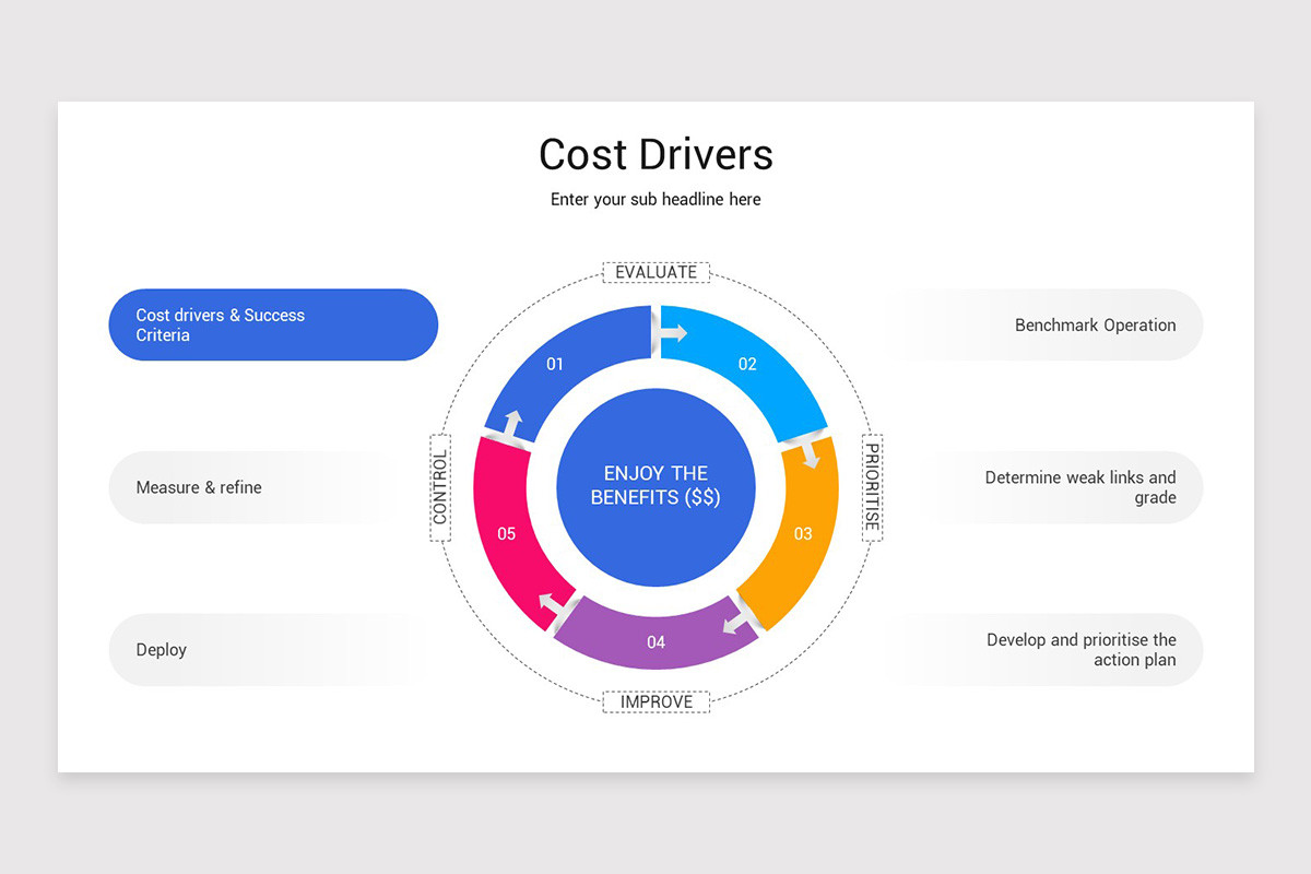 Purchase Driver Slide Cost Drivers PowerPoint Template | Nulivo Market