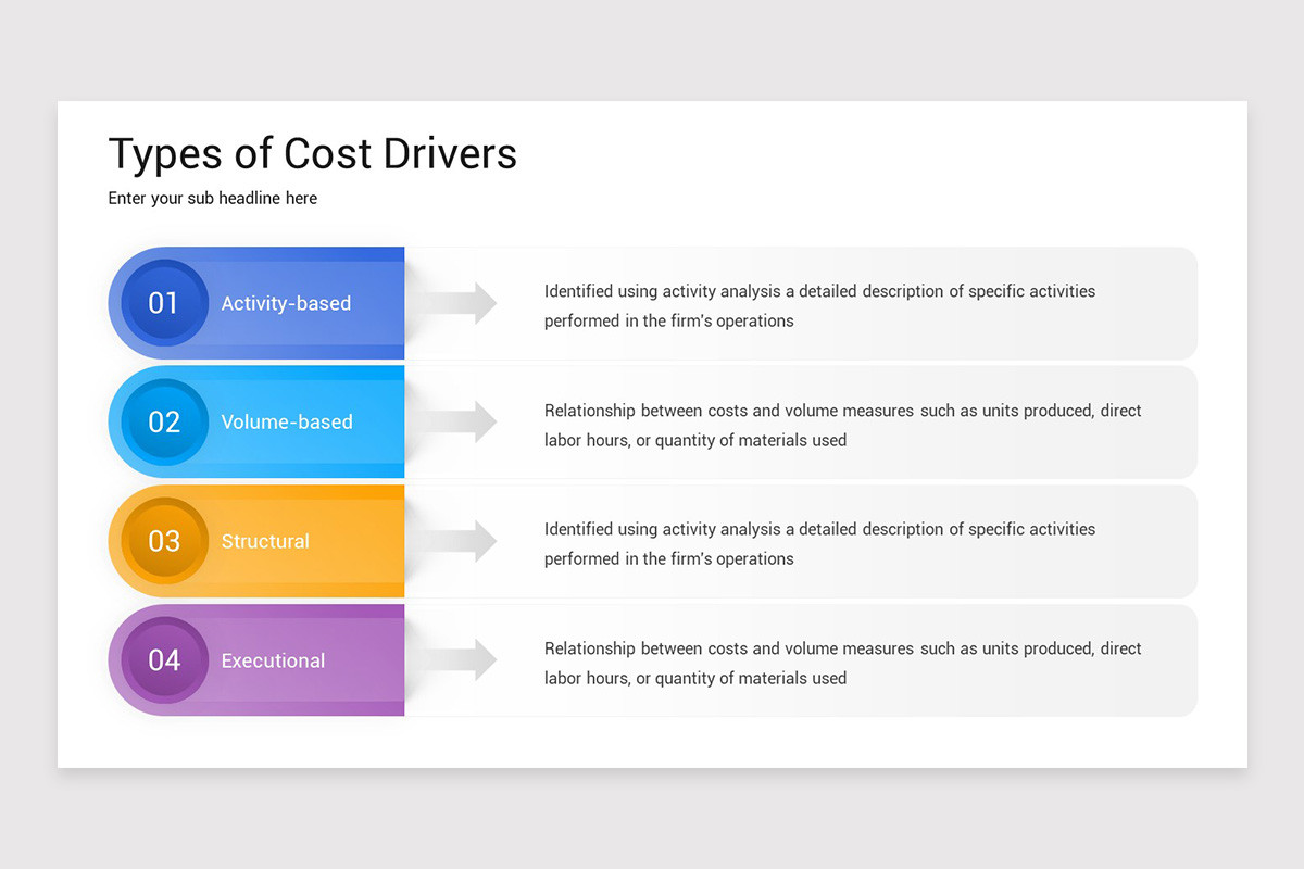 Purchase Driver Slide Cost Drivers Google Slides Template | Nulivo Market