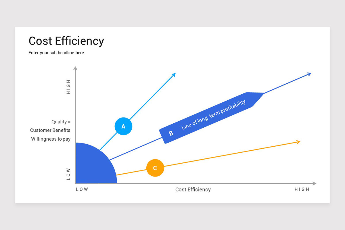 Cost Efficiency Google Slides Template | Nulivo Market