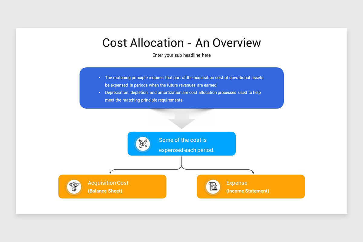 Cost Allocation PowerPoint Template | Nulivo Market