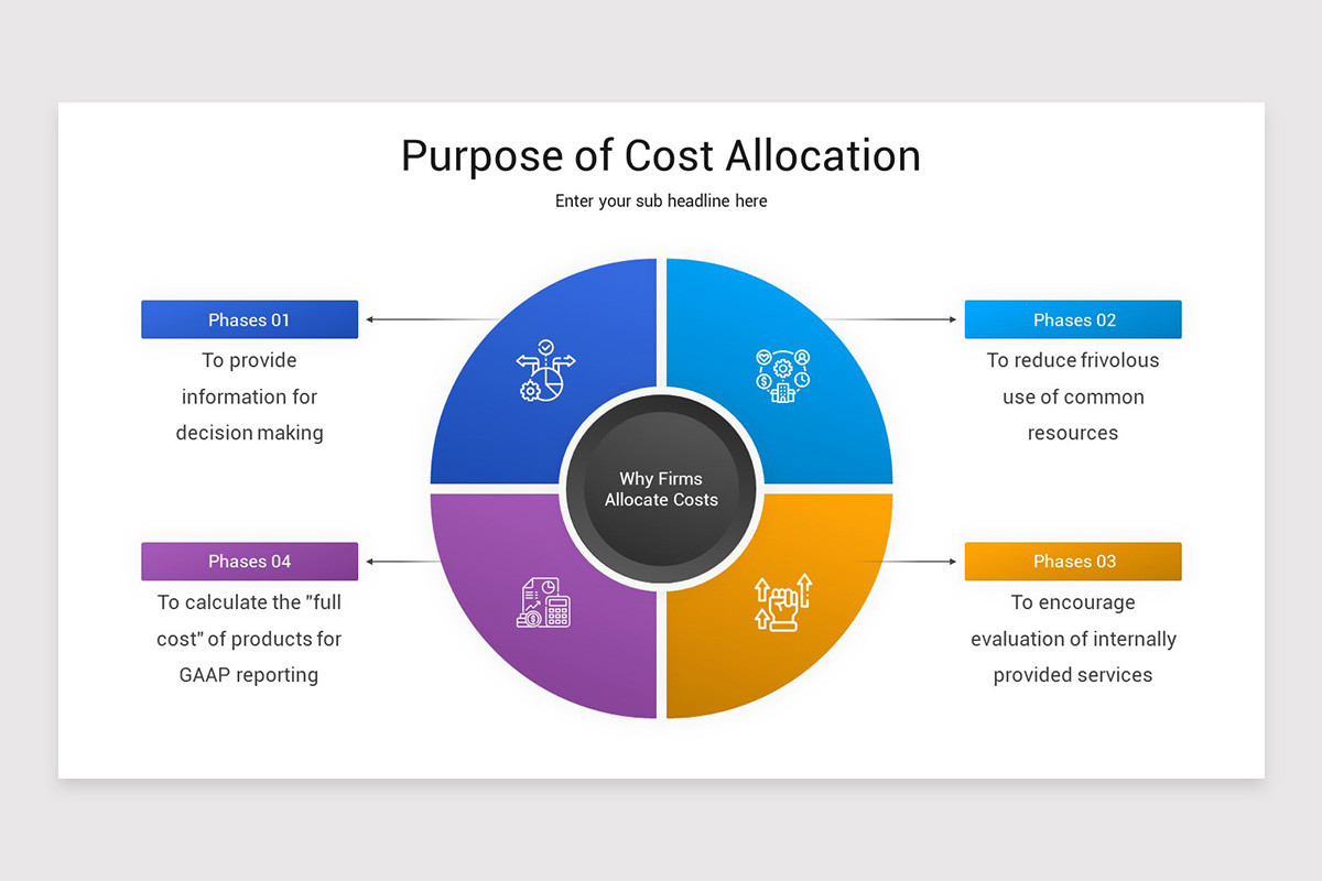 Cost Allocation PowerPoint Template | Nulivo Market