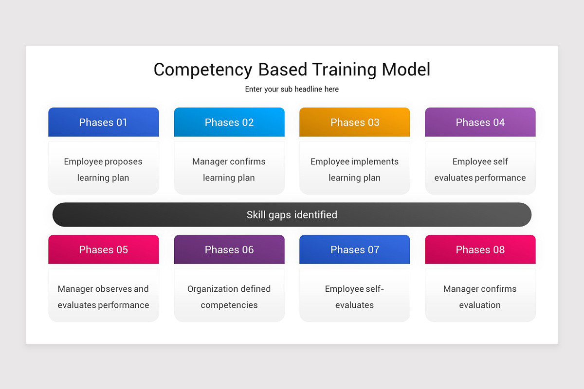 Competency Based Training PowerPoint Template | Nulivo Market