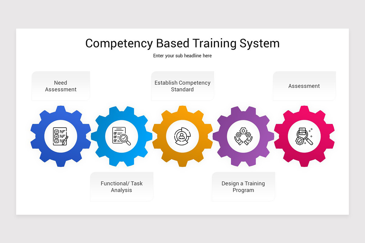 Competency Based Training PowerPoint Template | Nulivo Market