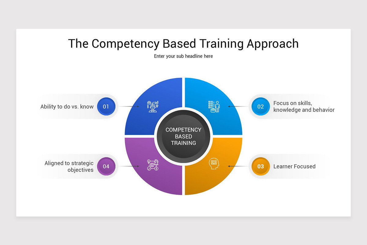 Competency Based Training PowerPoint Template | Nulivo Market