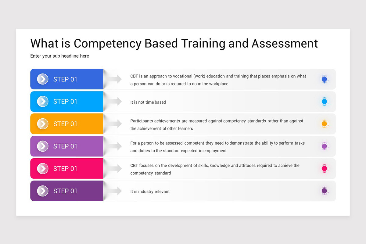 Competency Based Training PowerPoint Template | Nulivo Market