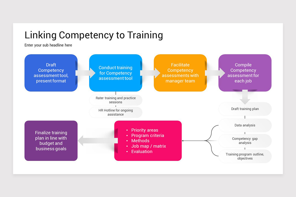 Competency Based Training PowerPoint Template | Nulivo Market