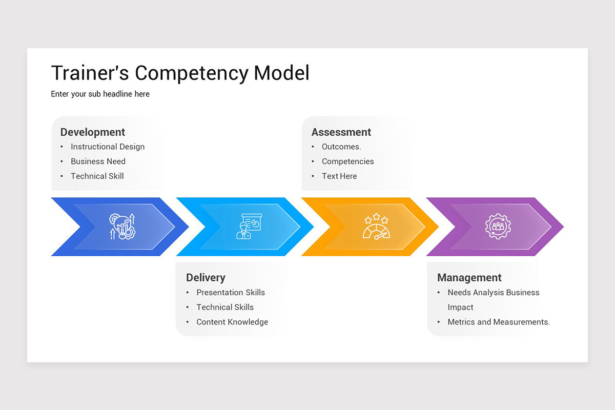 Competency Based Training Google Slides Template | Nulivo Market