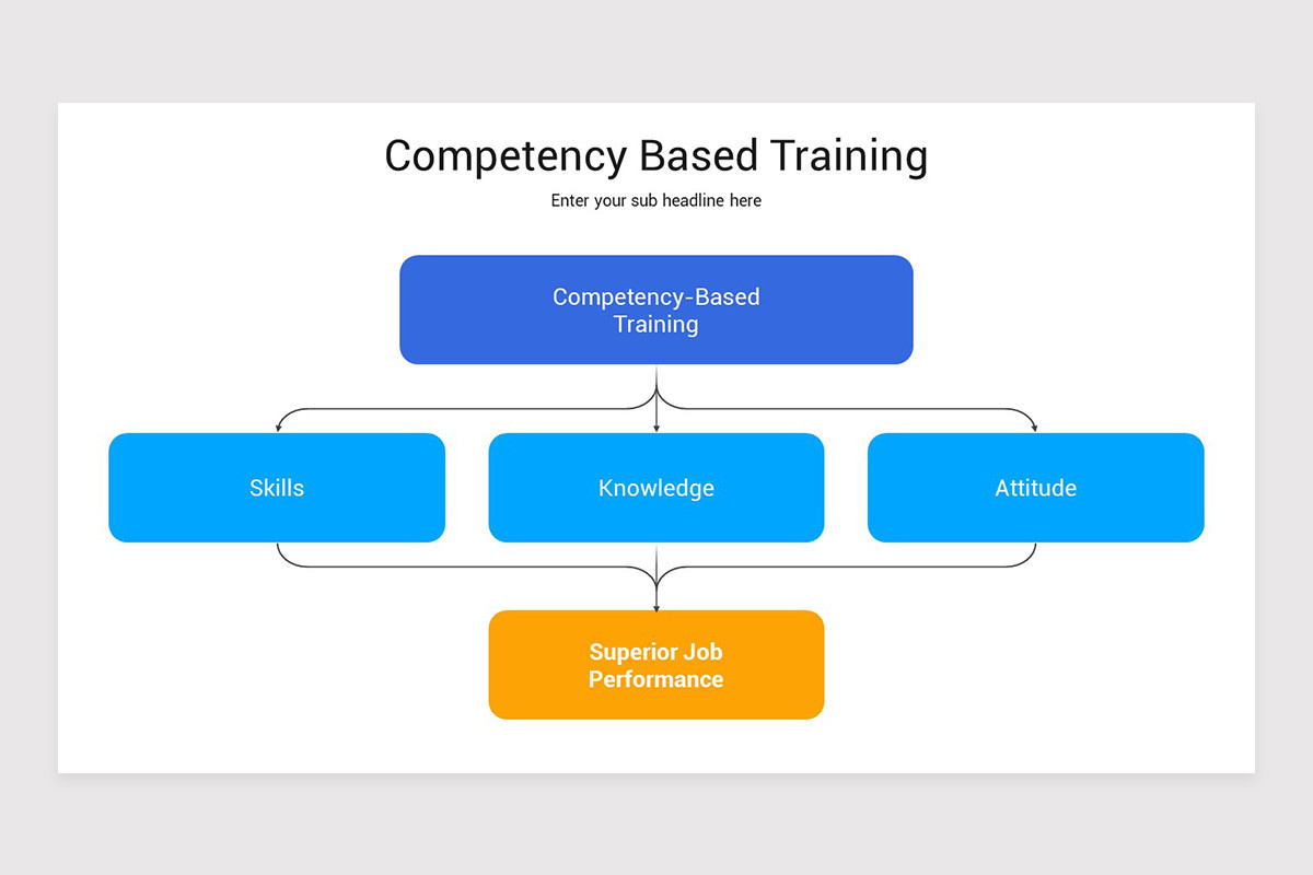 Competency Based Training Google Slides Template | Nulivo Market