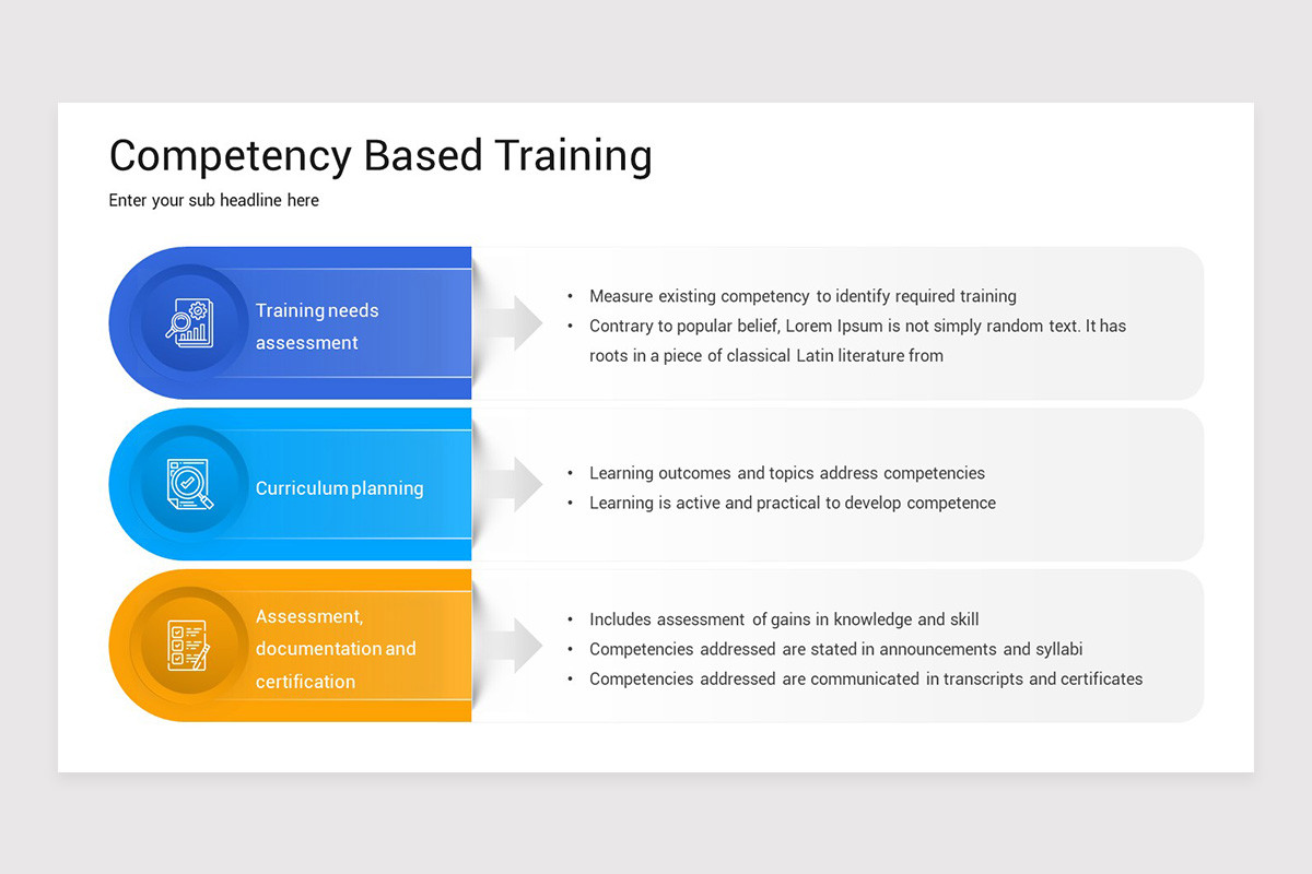Competency Based Training Google Slides Template | Nulivo Market