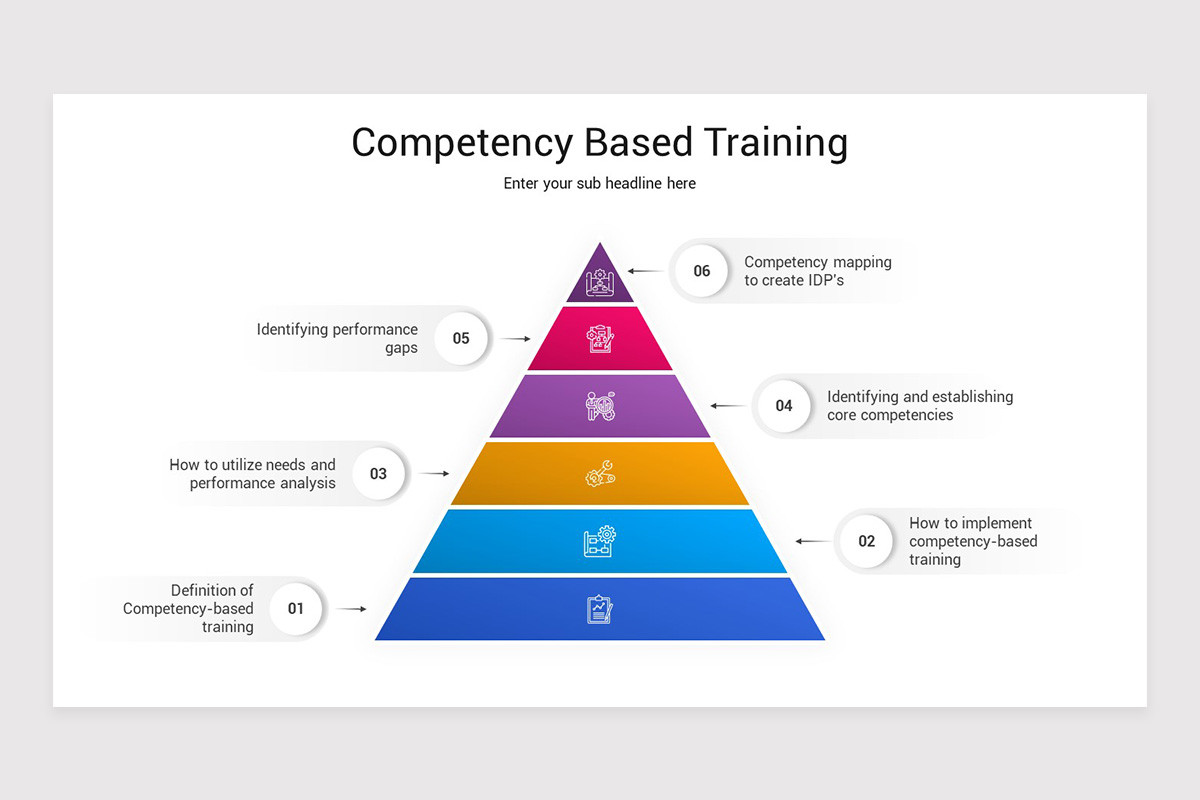 Competency Based Training Keynote Template | Nulivo Market