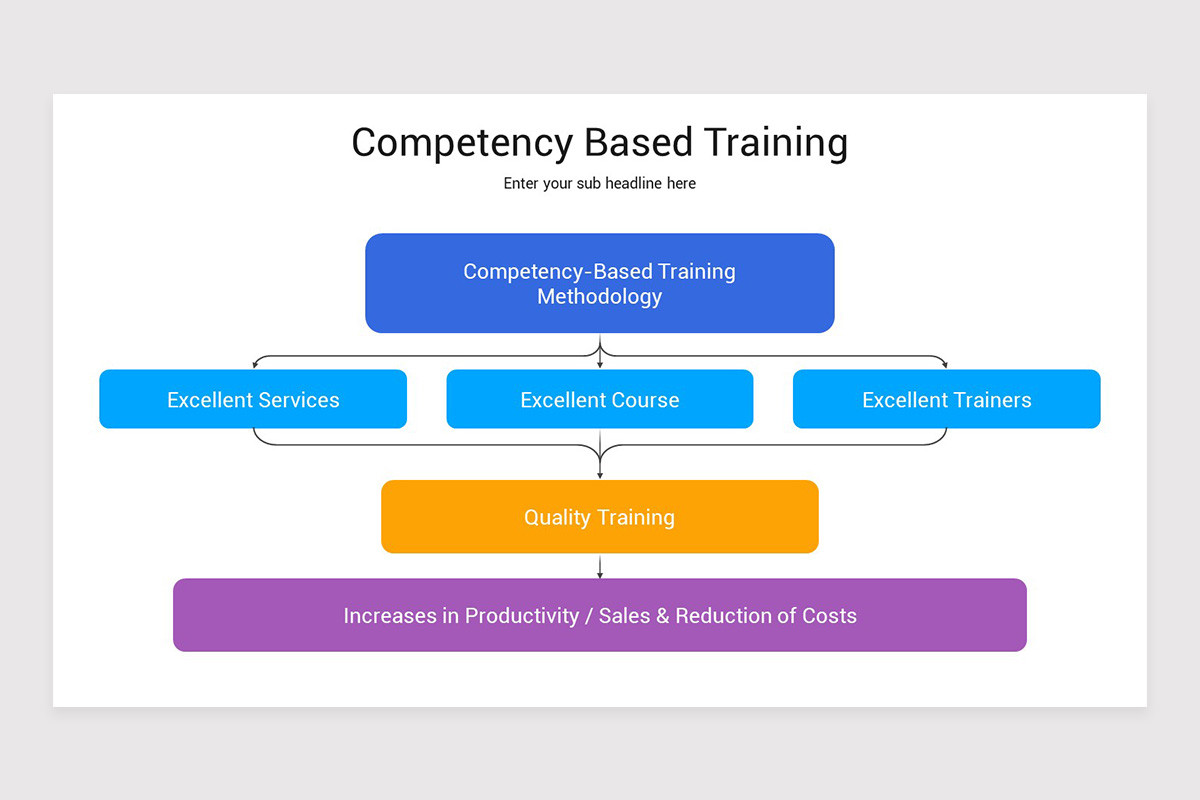 Competency Based Training Keynote Template | Nulivo Market