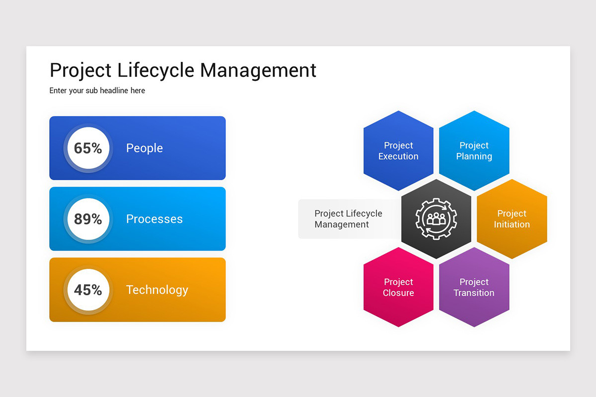 Project Cycle Management Format Project Cycle Management PowerPoint Template | Nulivo Market