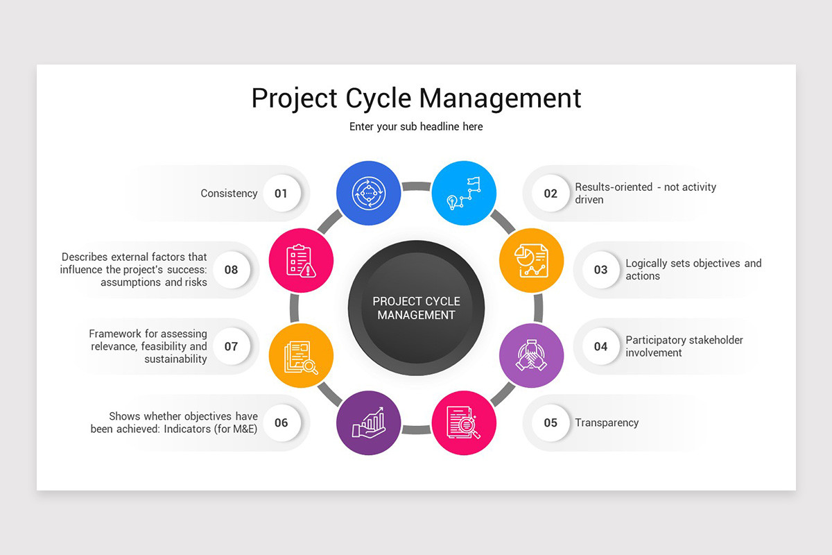 Project Cycle Management PowerPoint Template | Nulivo Market