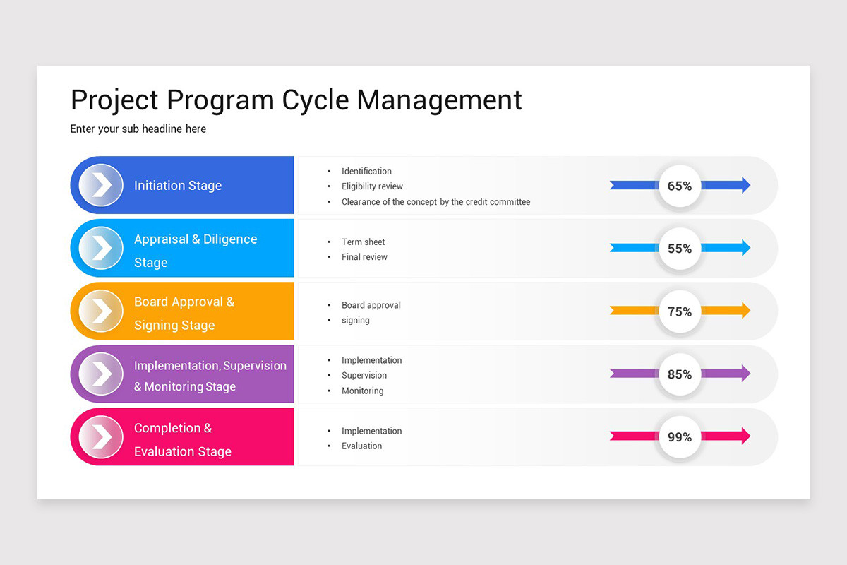 Project Cycle Management PowerPoint Template | Nulivo Market