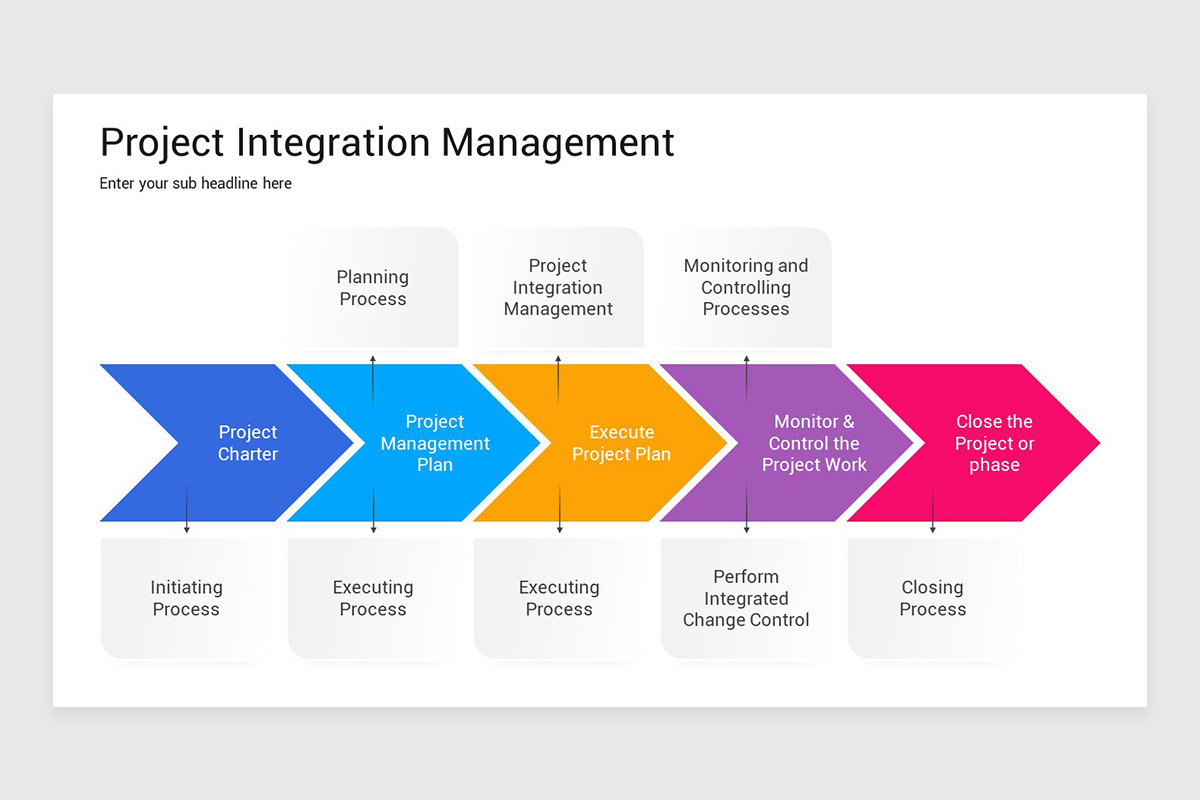 Project Integration Management PowerPoint Template | Nulivo Market