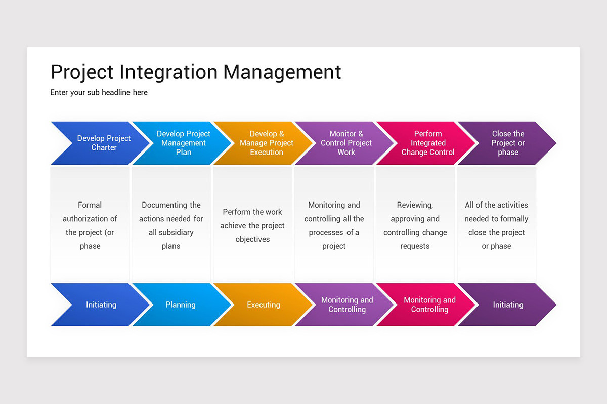 Project Integration Management PowerPoint Template | Nulivo Market