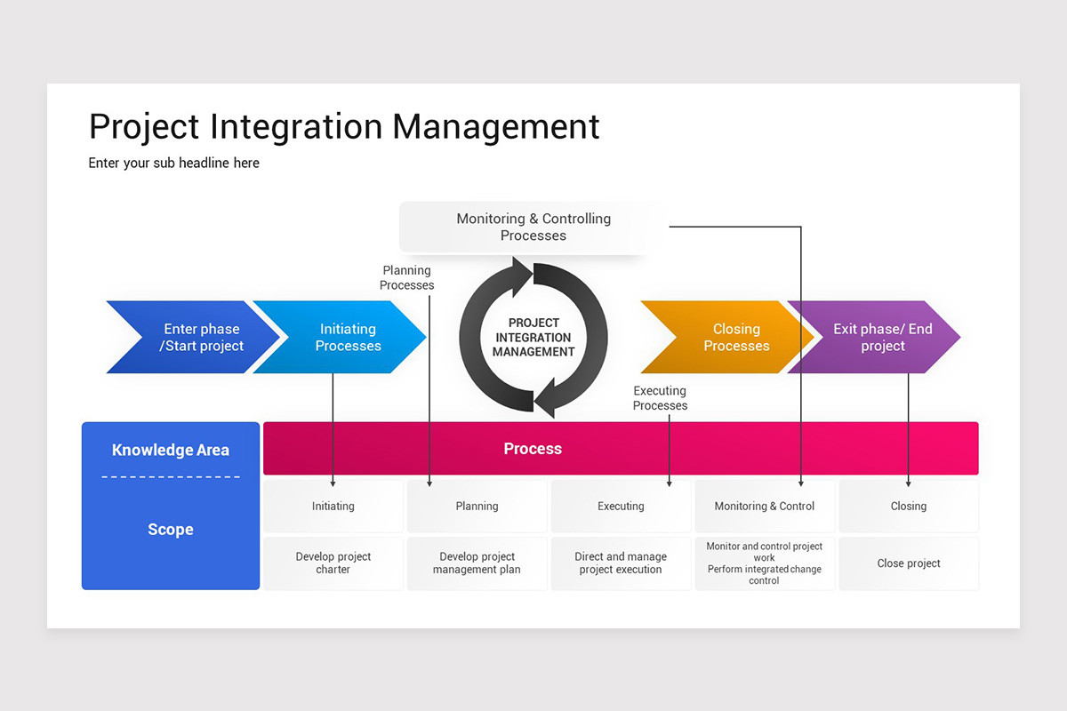 Project Integration Management PowerPoint Template | Nulivo Market