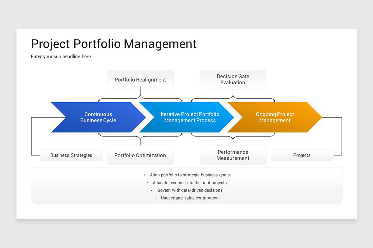 Project Portfolio Management PowerPoint Template | Nulivo Market