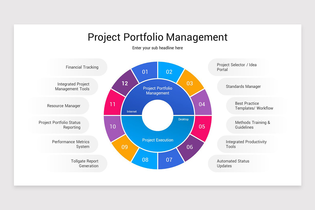 Project Portfolio Management PowerPoint Template | Nulivo Market