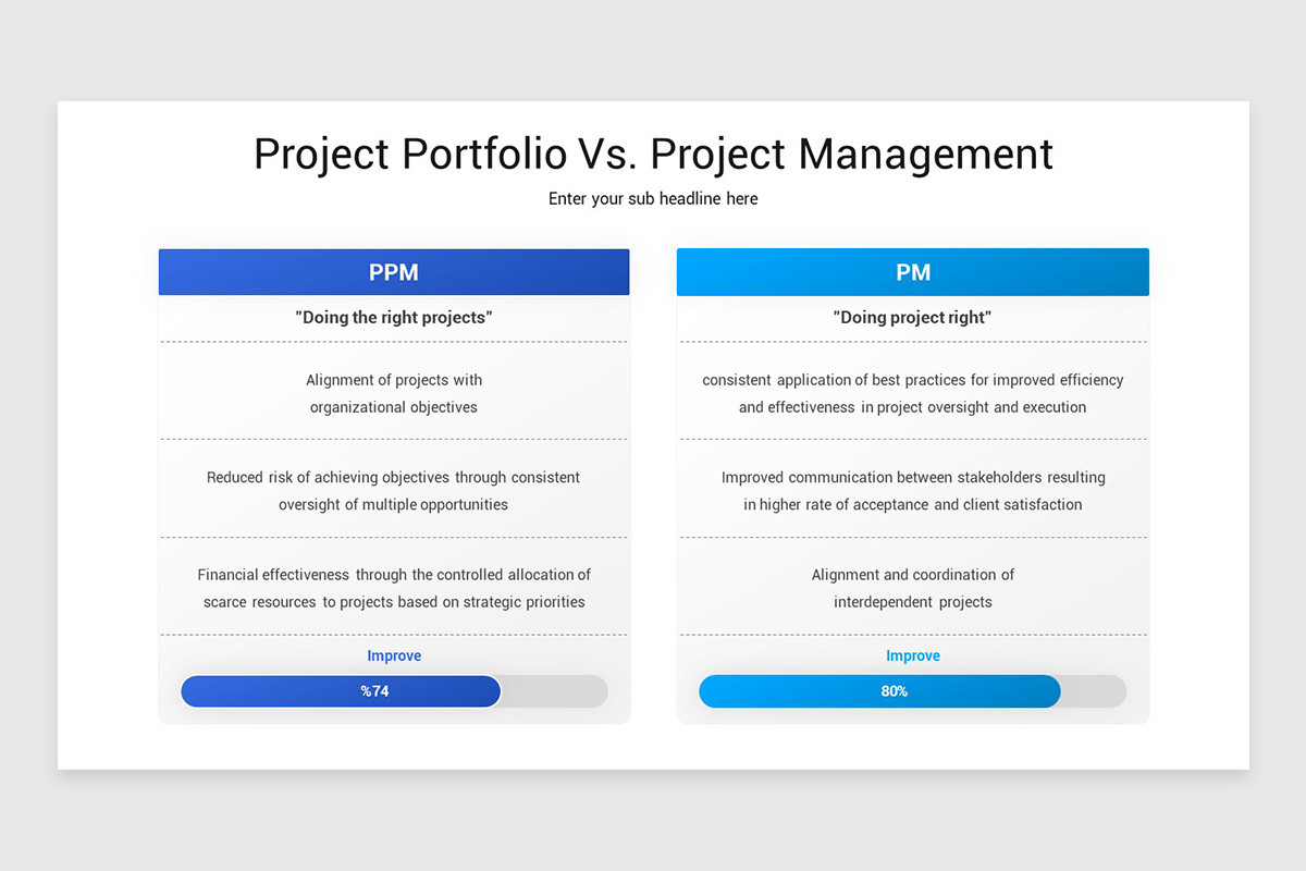 Project Portfolio Management PowerPoint Template | Nulivo Market