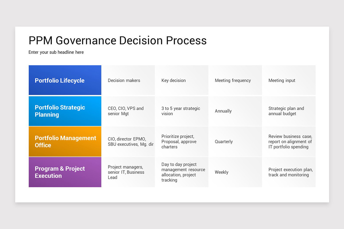 Project Portfolio Management PowerPoint Template | Nulivo Market