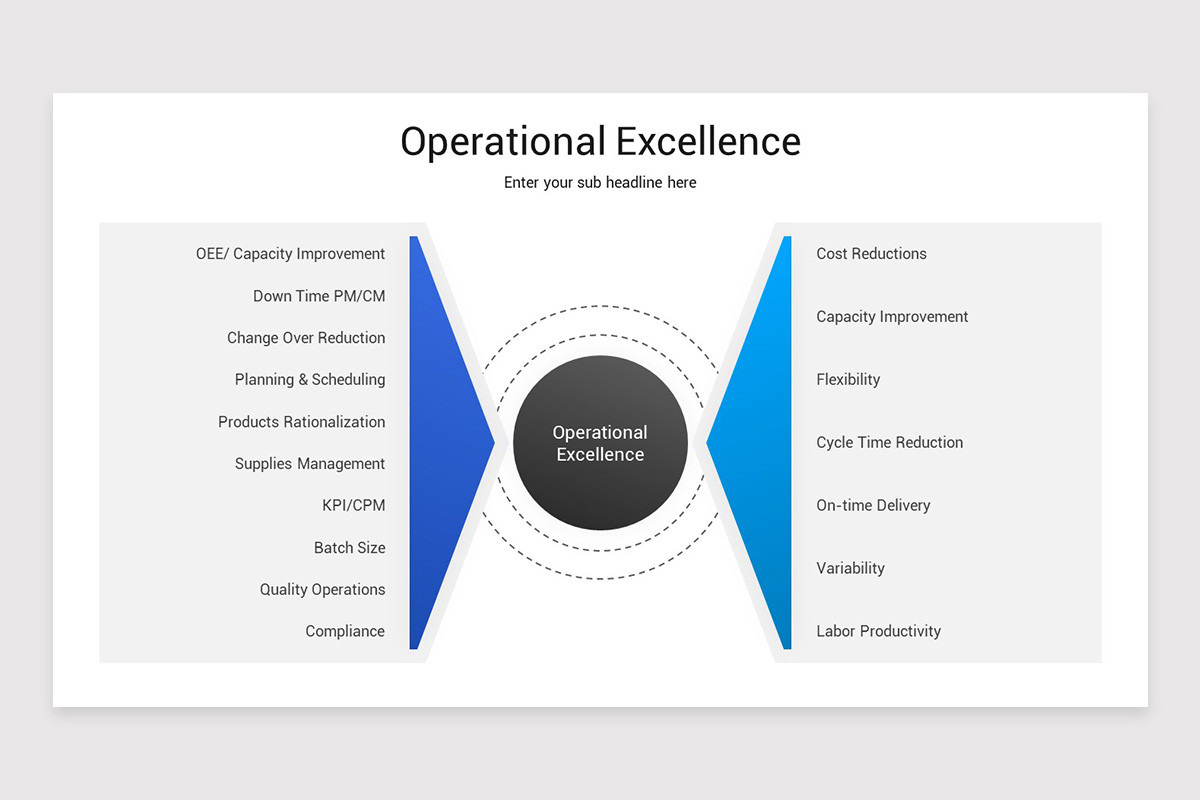 Operational Excellence (OPEX) PowerPoint Template | Nulivo Market
