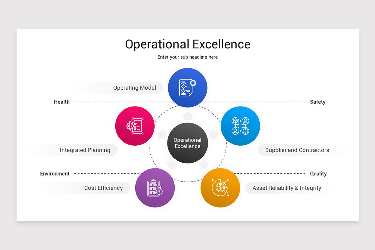 Operational Excellence (OPEX) Keynote Template | Nulivo Market