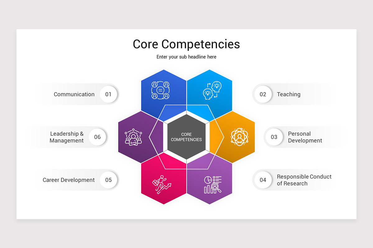 Core Competencies PowerPoint Template | Nulivo Market