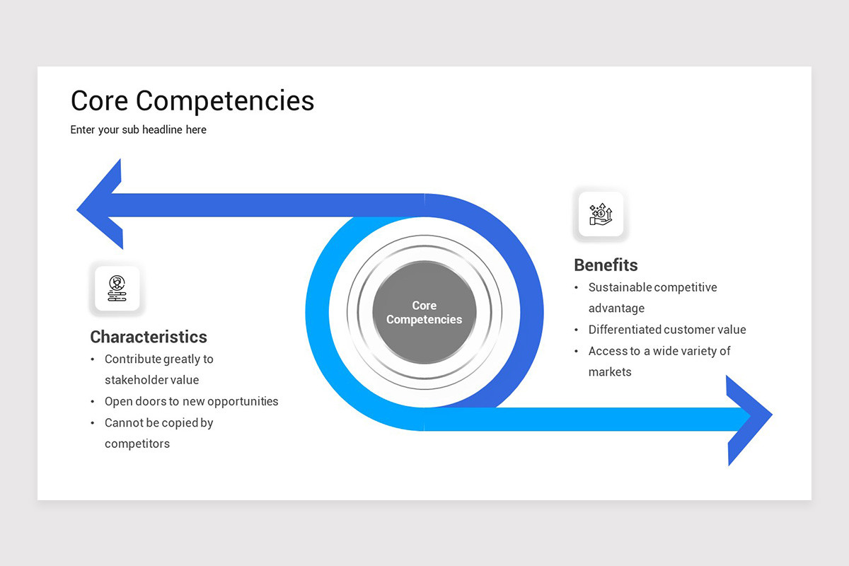 Core Competencies PowerPoint Template | Nulivo Market