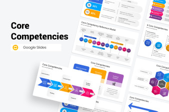 Core Competencies Google Slides Template