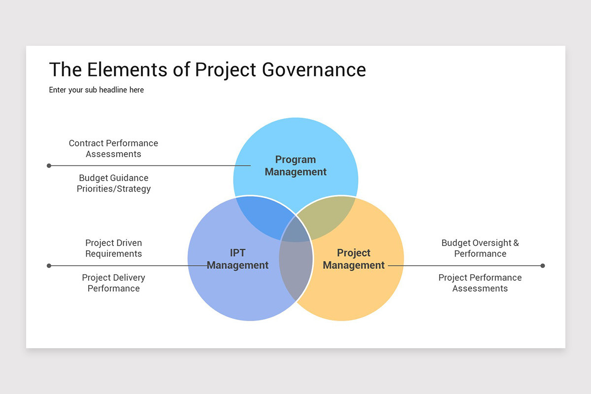 Project Governance PowerPoint Template Nulivo Market
