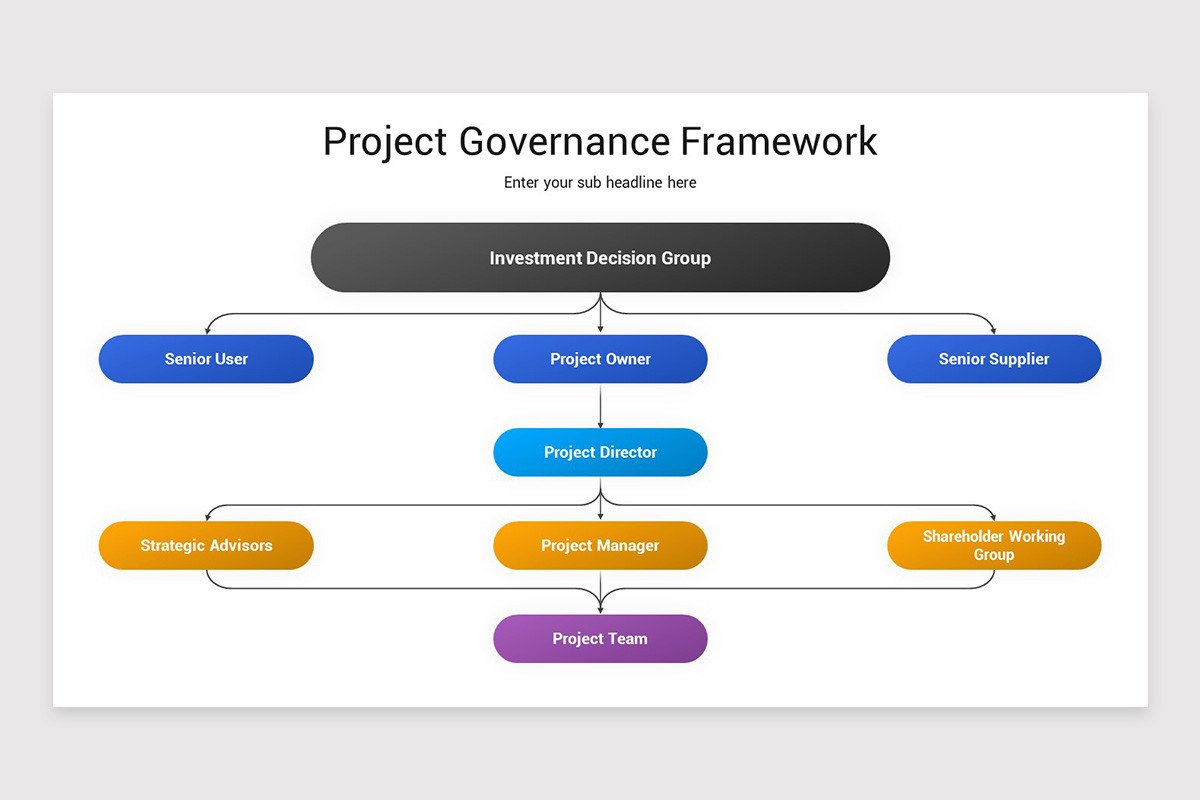 Project Governance PowerPoint Template Nulivo Market