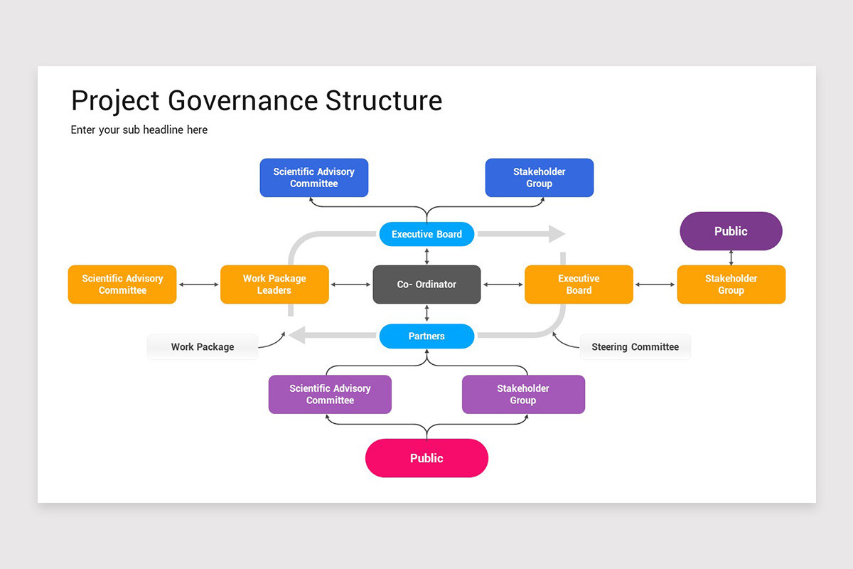 Project Governance Setup Project Governance PowerPoint Template | Nulivo Market