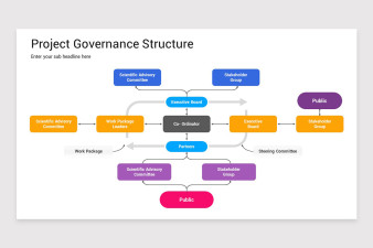 Project Governance PowerPoint Template Nulivo Market Project Governance PowerPoint Template Nulivo Market