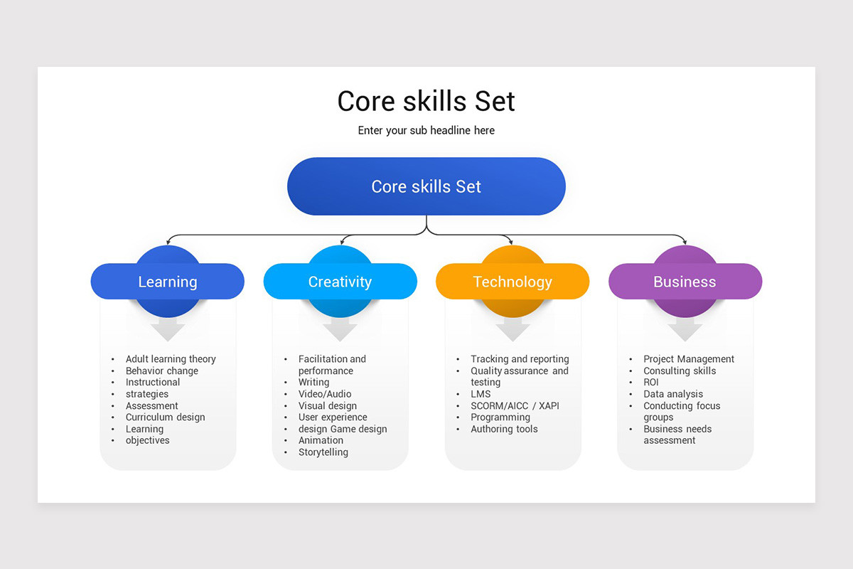 Core Skills PowerPoint Template | Nulivo Market