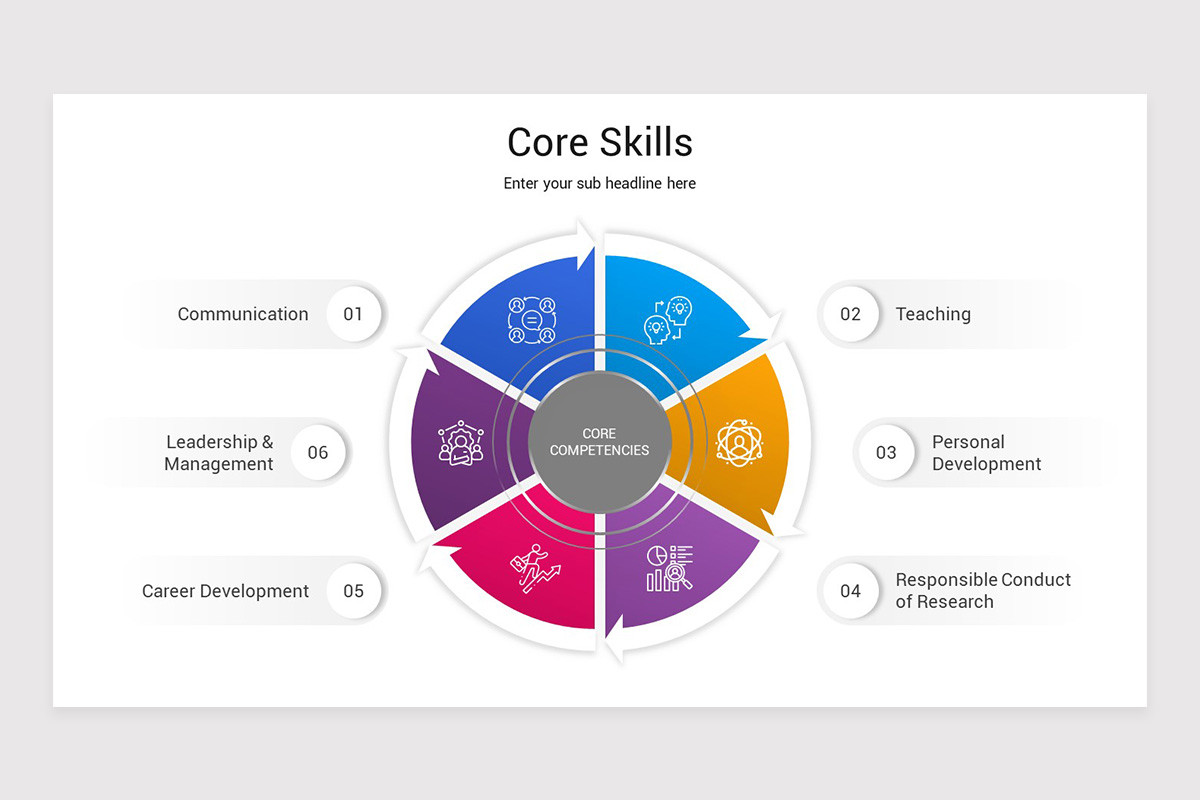 Core Tools Slide Core Skills Google Slides Template | Nulivo Market