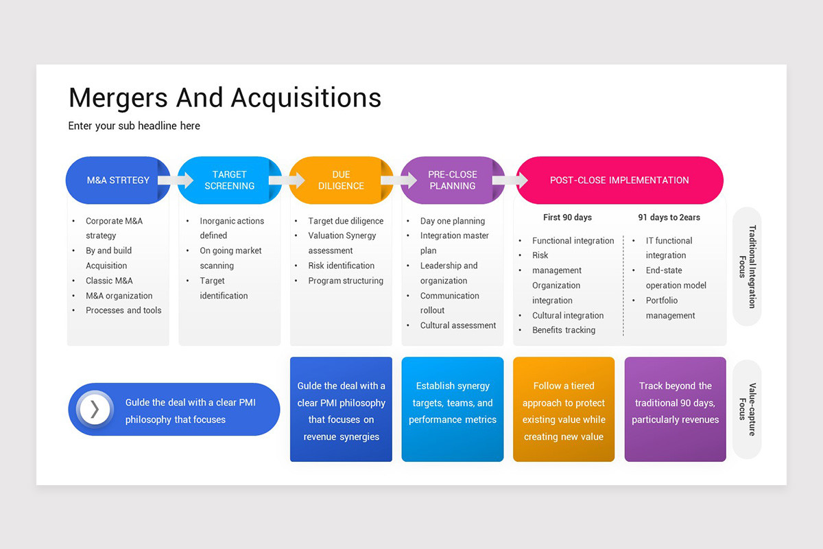 Mergers And Acquisitions PowerPoint Template Nulivo Market