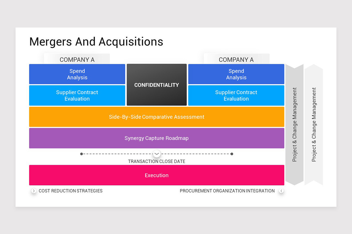 Mergers And Acquisitions PowerPoint Template Nulivo Market