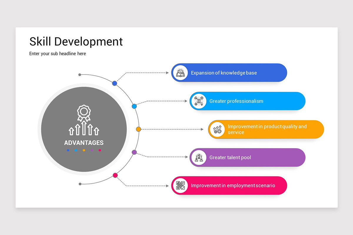 Skill Development PowerPoint Template | Nulivo Market