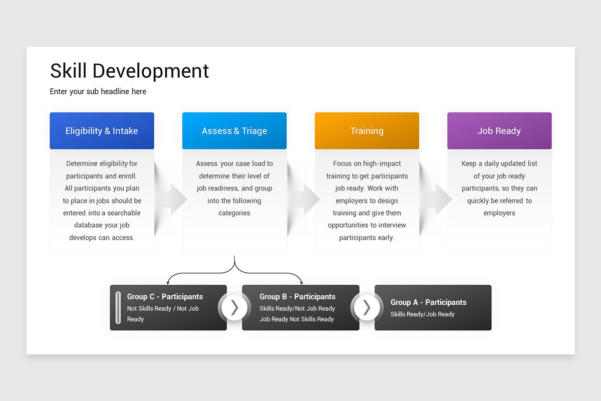 Skill Development PowerPoint Template | Nulivo Market