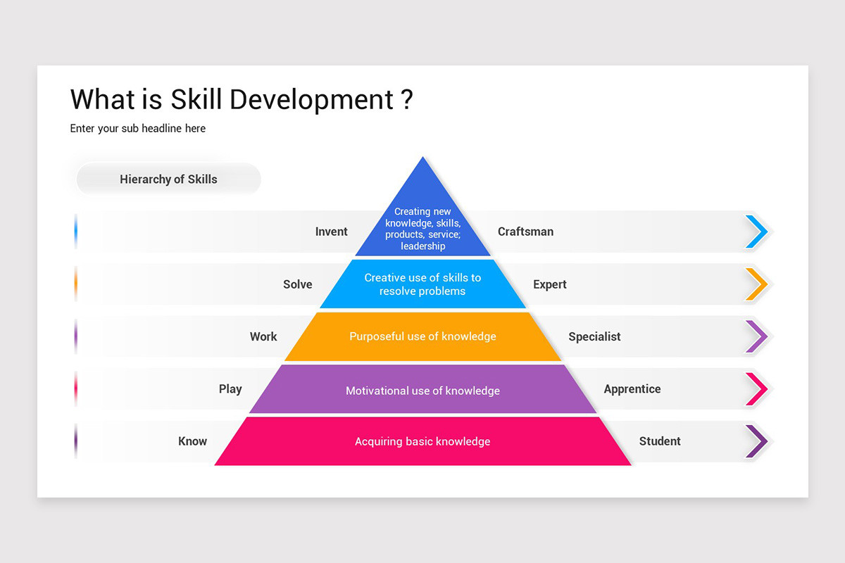 Skill Development Slide Example Skill Development Google Slides Template | Nulivo Market
