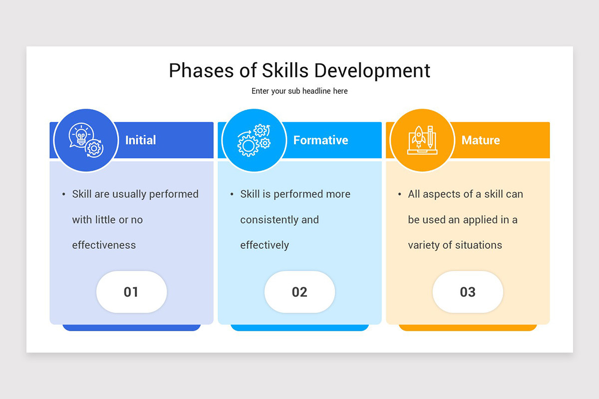 Skill Development Slide Example Skill Development Google Slides Template | Nulivo Market