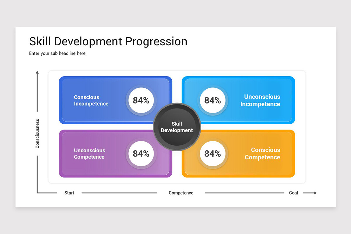 Skill Development Google Slides Template | Nulivo Market