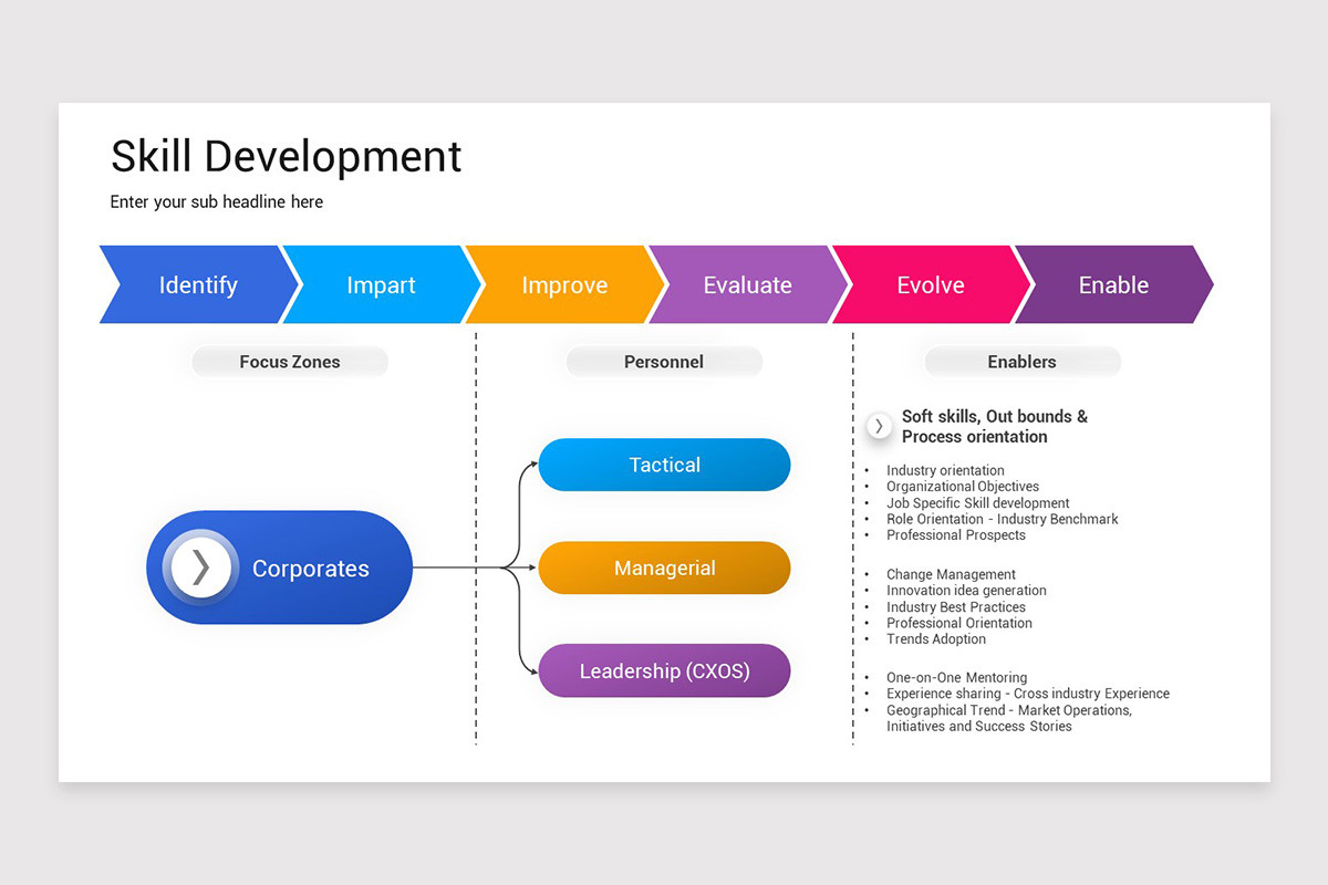 Skill Development Keynote Template | Nulivo Market