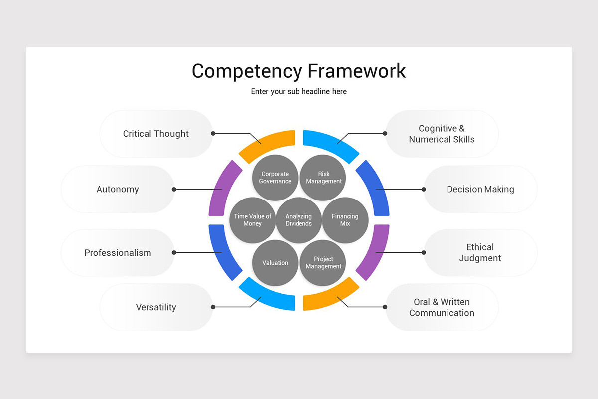 Competency Framework Visual Competency Framework PowerPoint Template | Nulivo Market
