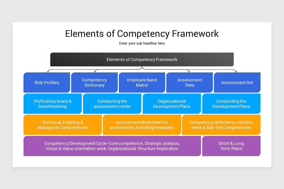 Competency Framework Google Slides Template | Nulivo Market