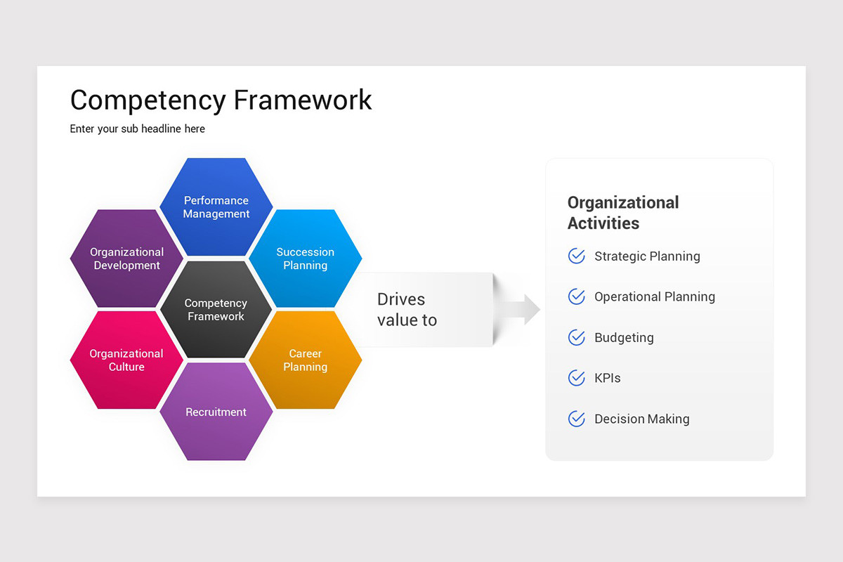 Competency Framework Keynote Template | Nulivo Market