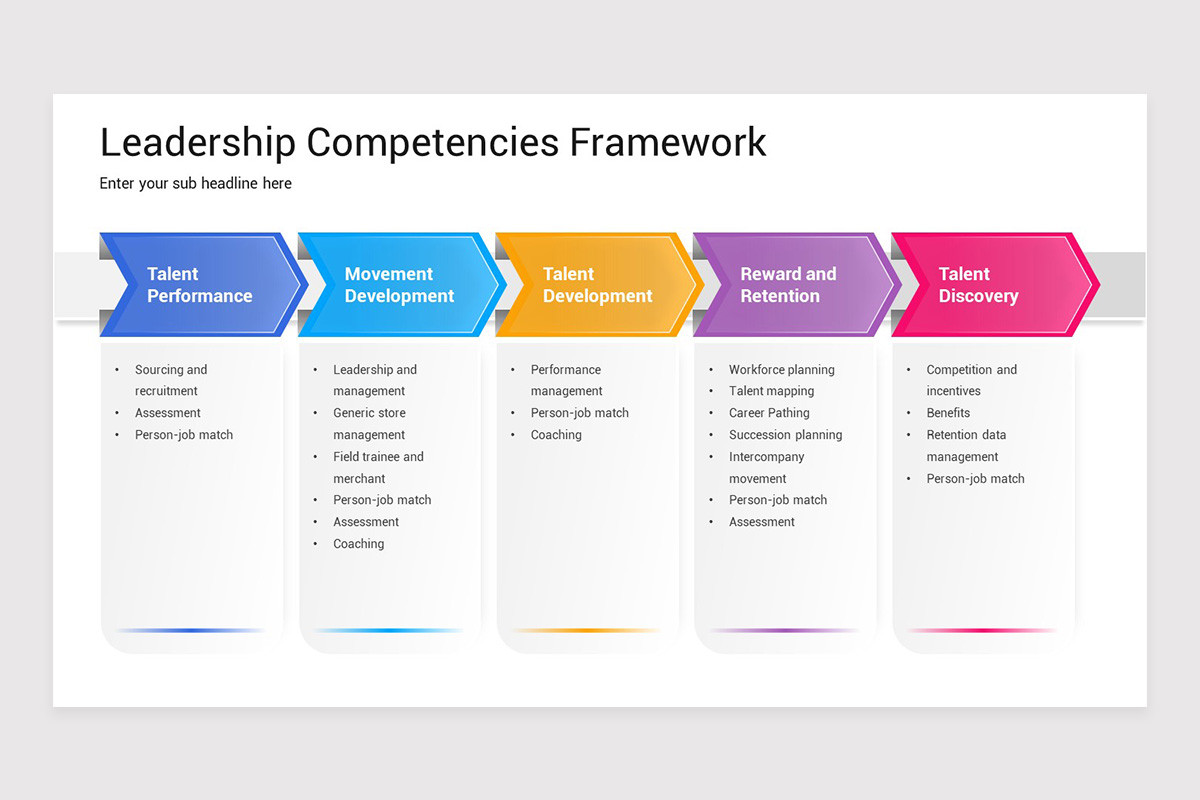 Competency Framework Keynote Template | Nulivo Market